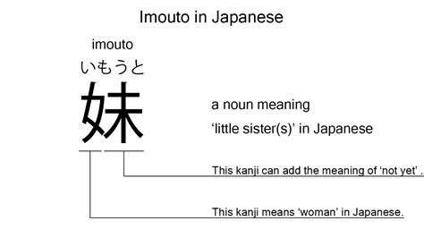 little sister in japanese|Imouto is the Japanese word for 'little sister', explained.